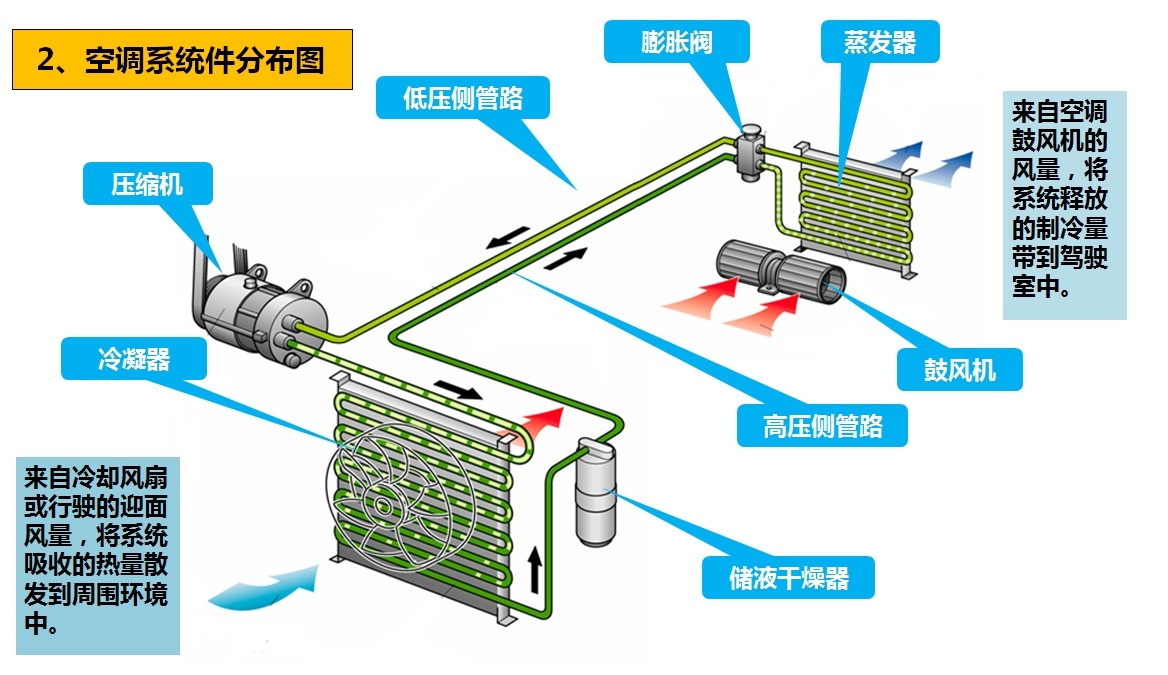AG亚游汽车 | AG亚游底盘——空调检修和日常保养详解